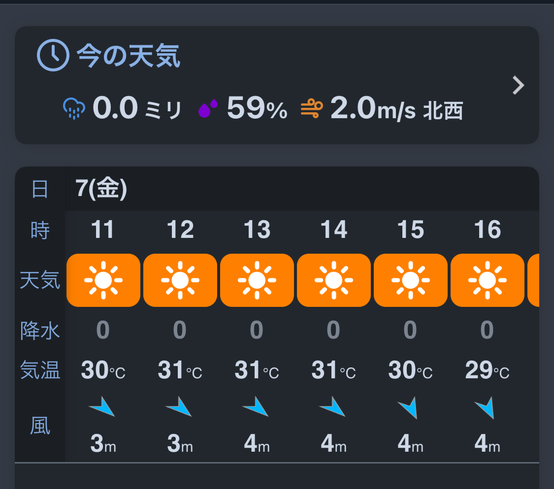 天気予報アプリで気温31度