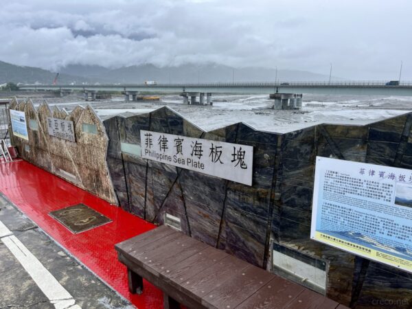 プレート境界の説明板