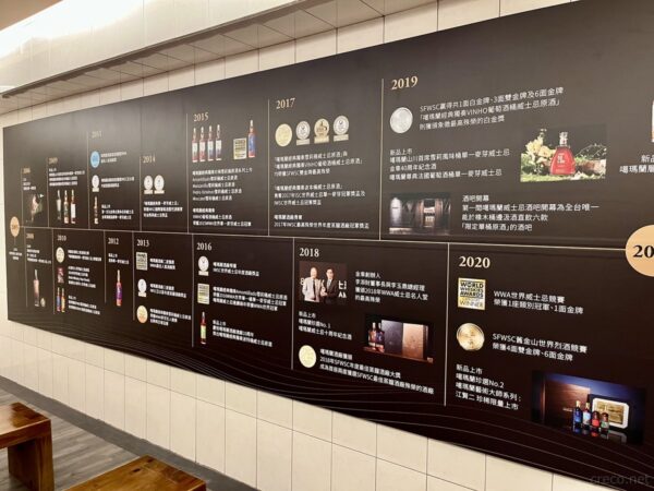 カバランウイスキーの歴史パネル