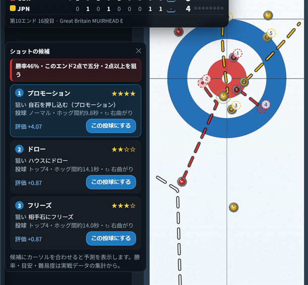 提案パネル。勝率、このエンドの目標、候補ショットの難易度が並んでいる
